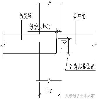 梁寬度